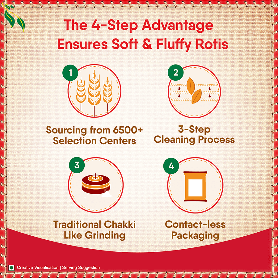 Aashirvaad Shudh Chakki Whole Wheat Atta (10 kg)